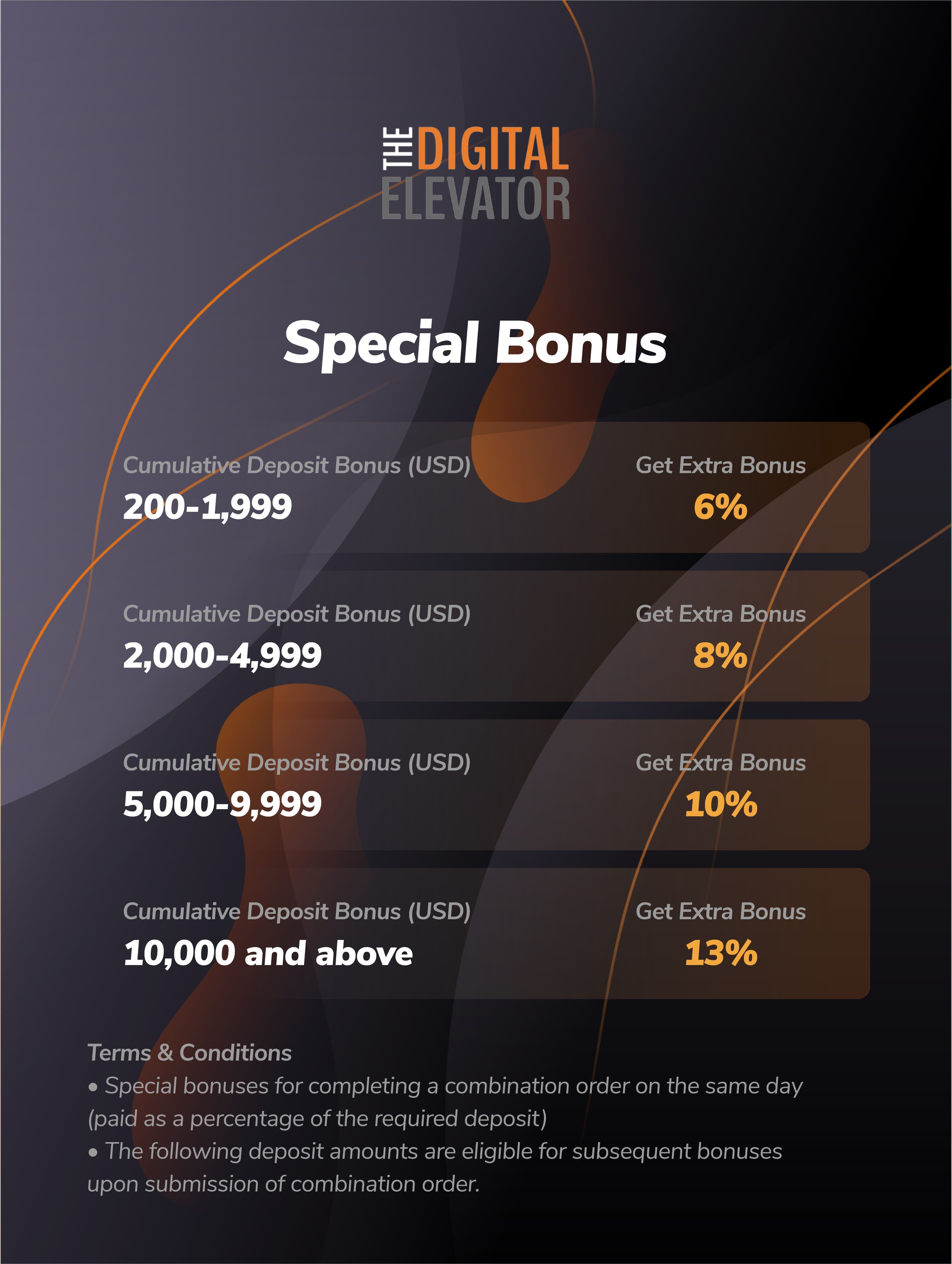 Special Bonus Event